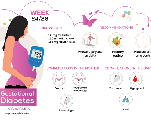 gestational diabetes treatment